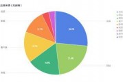 娱乐吃瓜舆情分析图,热点事件背后的网络风向标